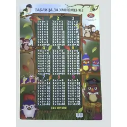 Образователно табло - Таблица за умножение и деление